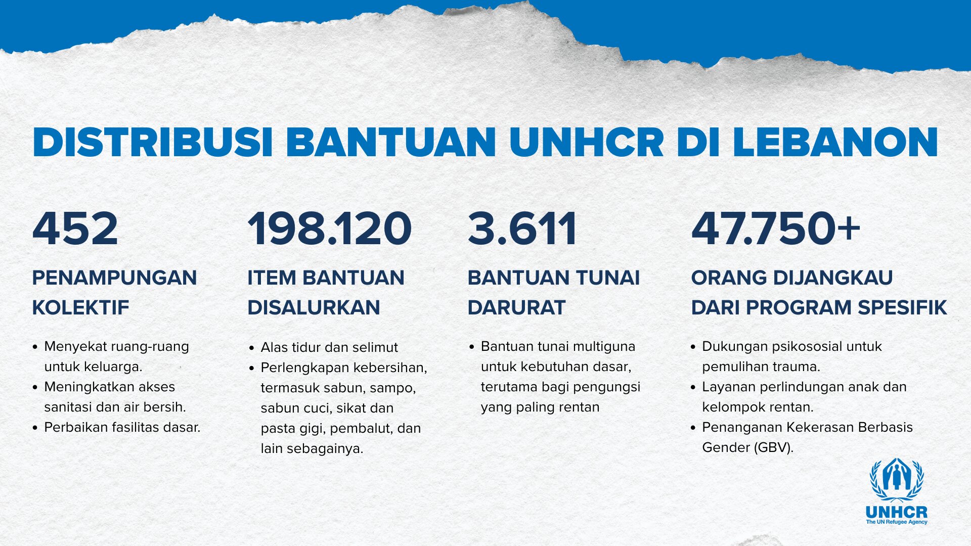 Distribusi bantuan